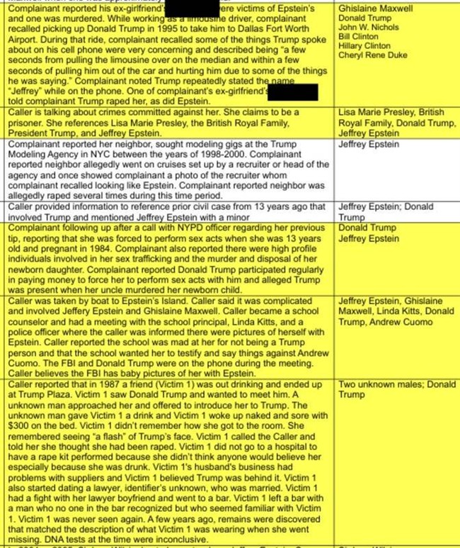 افشای جزییات جدیدی از بزرگترین عملیات دامافکنی جنسی/ اسناد آلودگی عمیق ترامپ در بردگی جنسی کودکان +عکس و فیلم