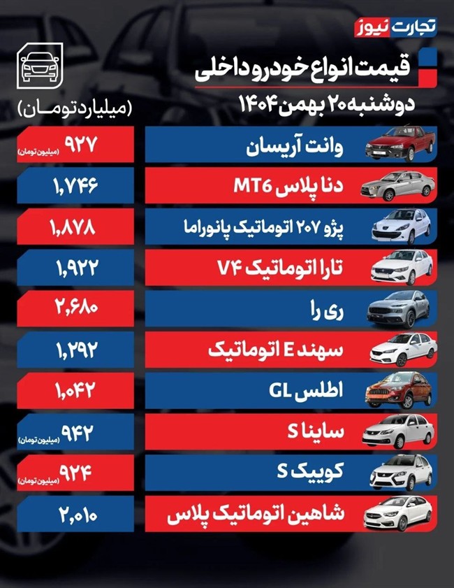 قیمت خودرو امروز 20 بهمن ماه