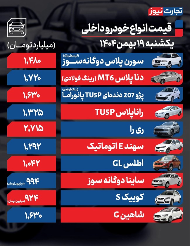 قیمت خودرو در بازار امروز 19 بهمن ماه