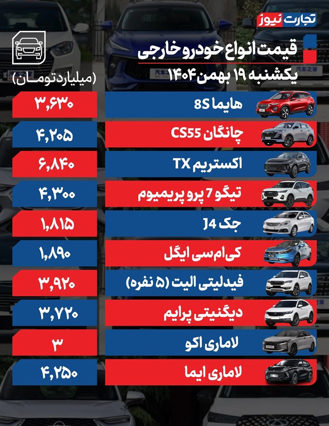 قیمت خودرو در بازار امروز 19 بهمن ماه