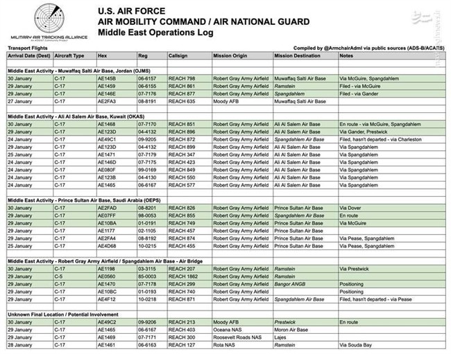 وحشت آمریکا از پاسخ تمام عیار ایران و آسیب گسترده به منافع منطقه‌ای/ چرا ترامپ از صدور دستور حمله به ایران پشیمان شد؟ +تصاویر و اینفوگرافی