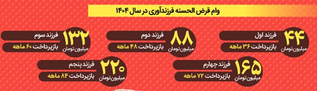 وام فرزندآوری