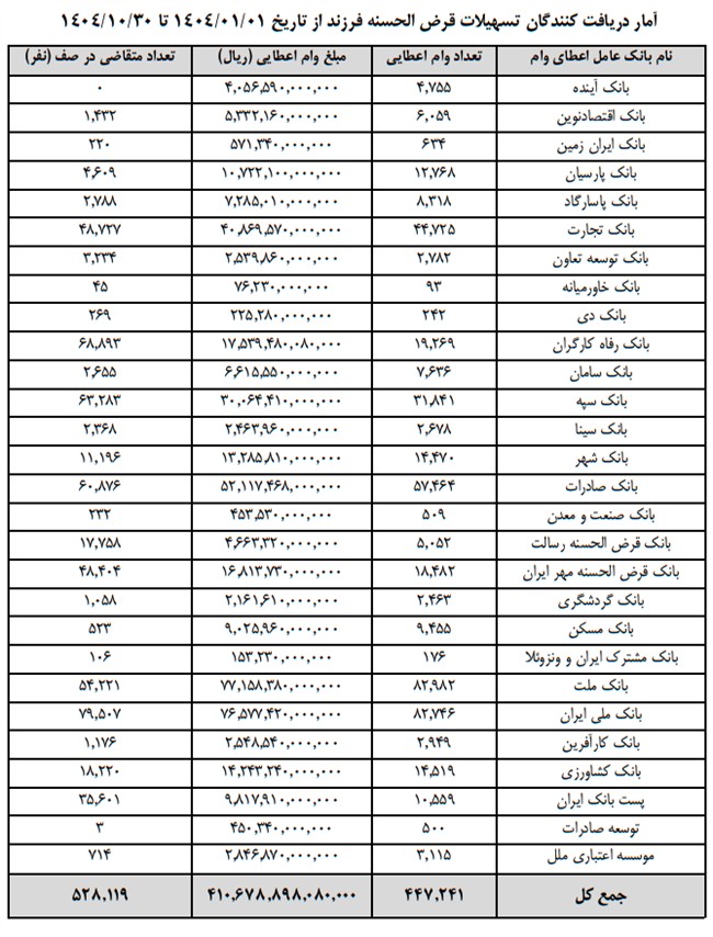 وام فرزندآوری