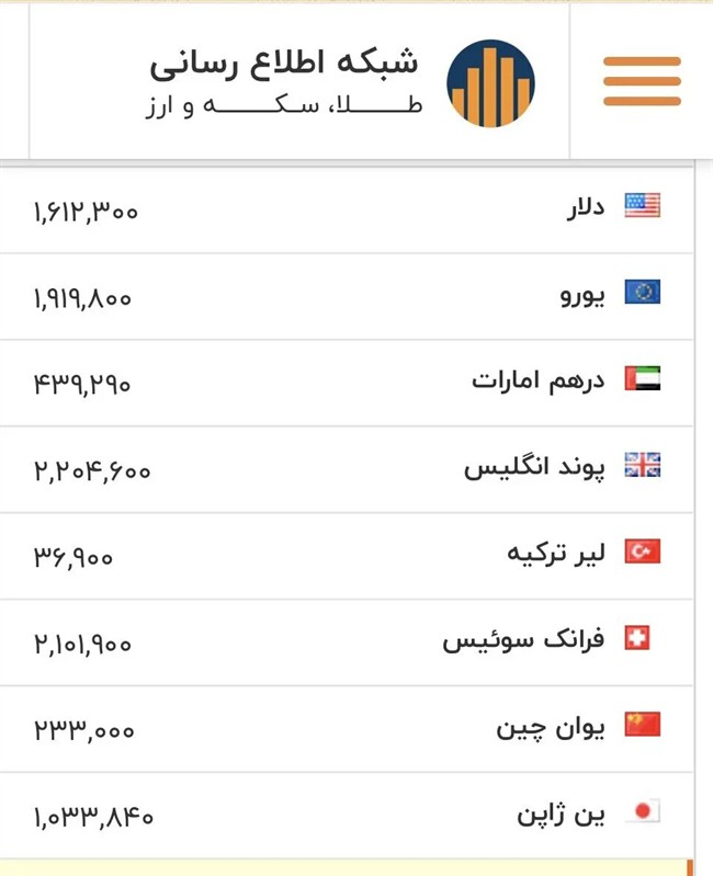 قیمت دلار، یورو و سایر ارزها امروز ۲۱ بهمن