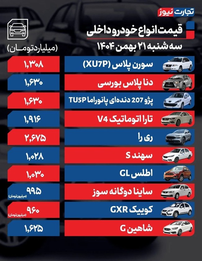 قیمت خودرو در بازار امروز 21 بهمن ماه