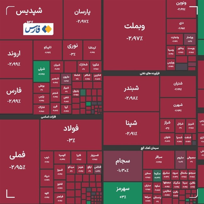 ریزش شاخص کل بورس در معاملات امروز