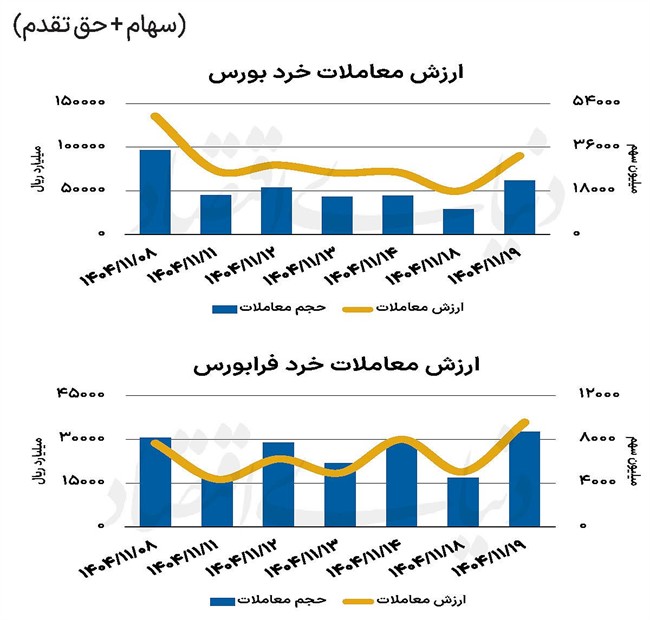 بازار سهام - 1404/11/20