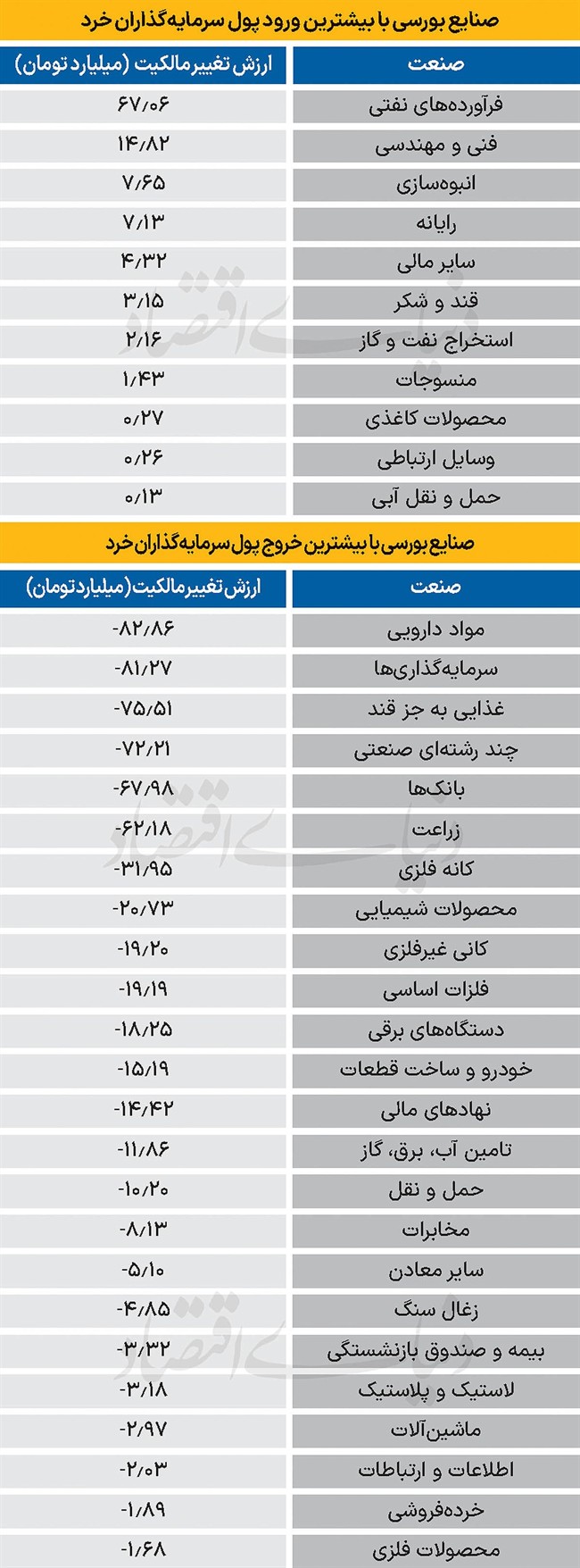 سردمداران ورود و خروج حقیقی‌ها - 1404/11/20