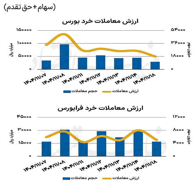 بازار سهام - 1404/11/19
