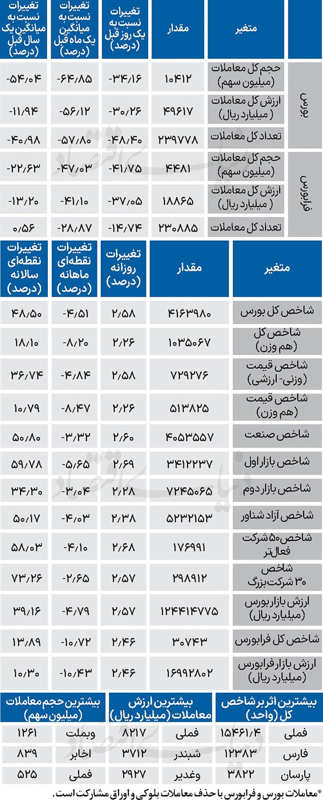 نبض شاخص - 1404/11/19