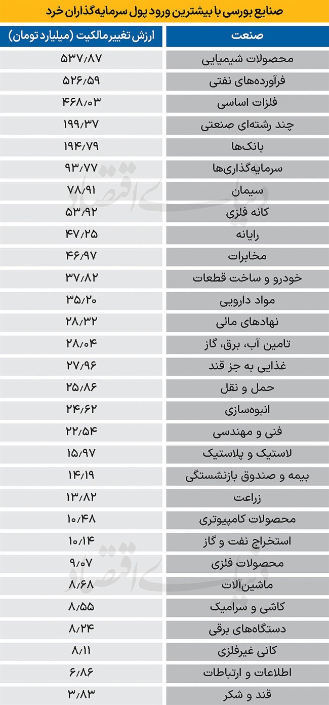 سردمداران ورود و خروج حقیقی‌ها - 1404/11/19