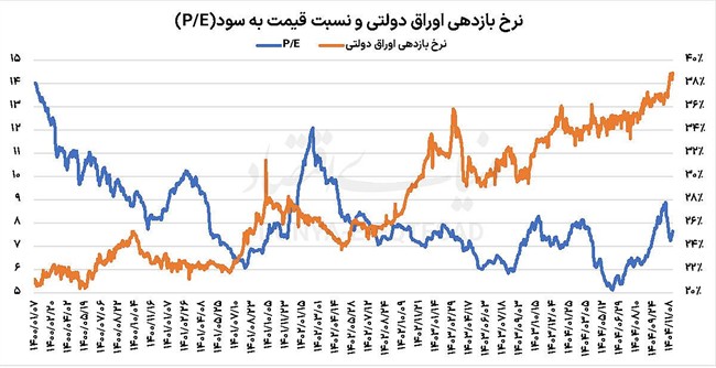 منطقه امن بورس‌بازان