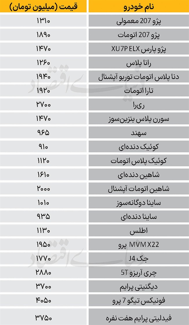 نبض بازار - 1404/11/20