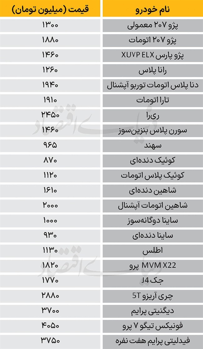 نبض بازار - 1404/11/19
