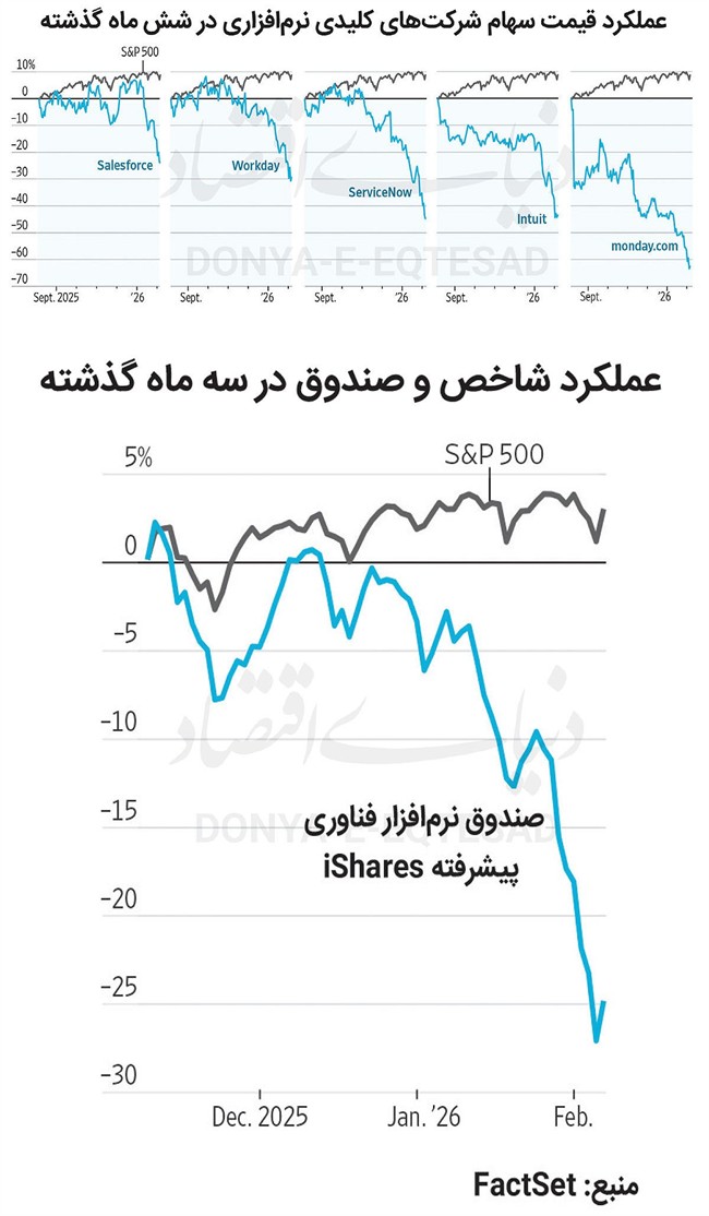 تیر خلاص آنتروپیک  به شرکت‌های نرم‌افزاری؟