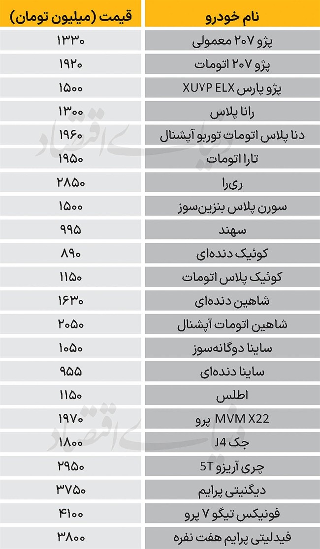 نبض بازار - 1404/11/21