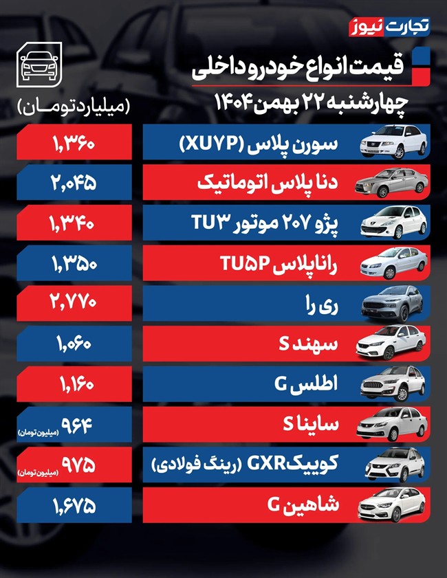 قیمت خودرو در بازار امروز 22 بهمن ماه