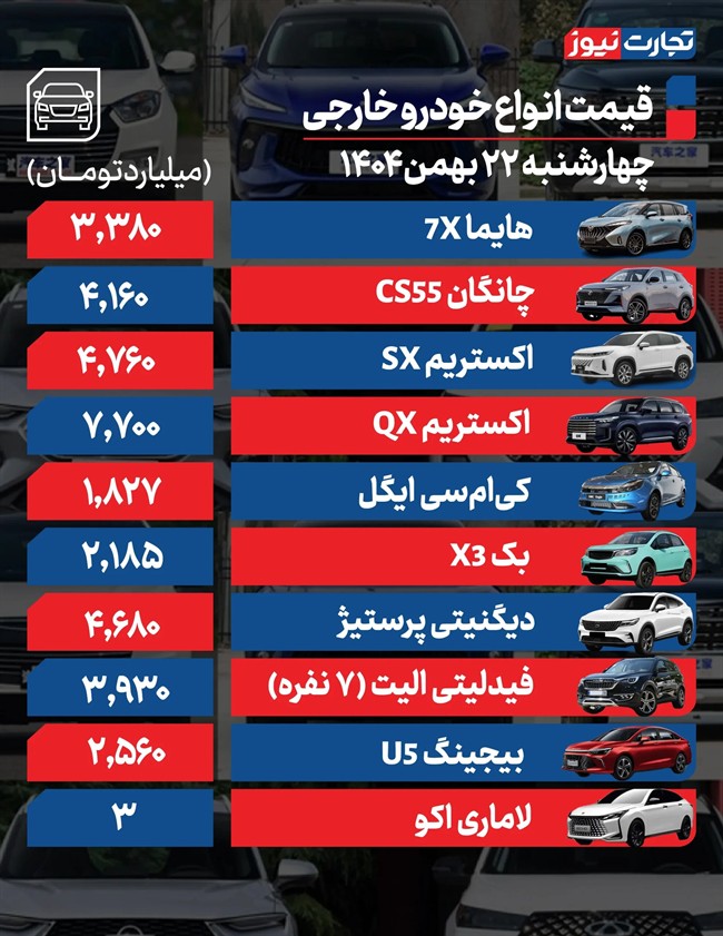 قیمت خودرو در بازار امروز 22 بهمن ماه