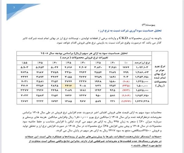 پشت پرده افزایش قیمت&zwnj;های کمرشکن در ۱۴۰۵ /  فرمول &laquo;شرم&zwnj;آور&raquo; برای سودآوری