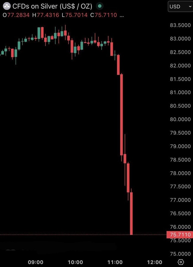 سقوط آزاد نقره در عرض ۳۰ دقیقه! + نمودار