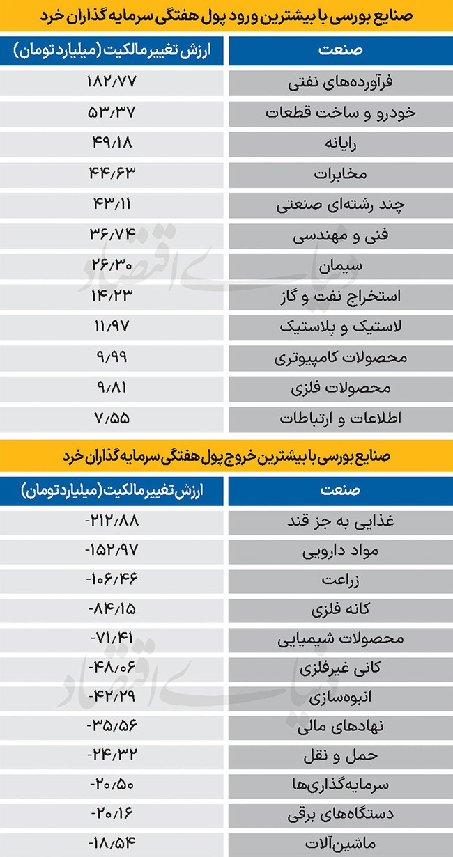 سردمداران ورود و خروج حقیقی‌ها - 1404/11/25