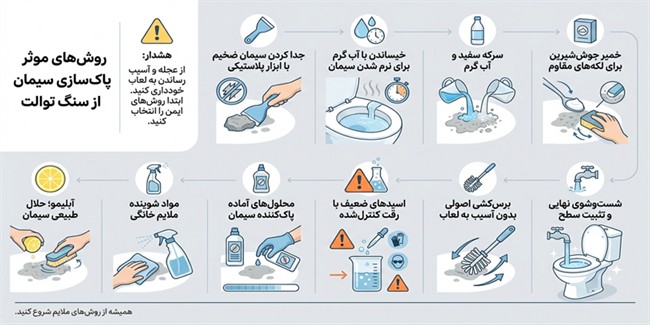 روش های موثر پاکسازی سیمان از سنگ توالت