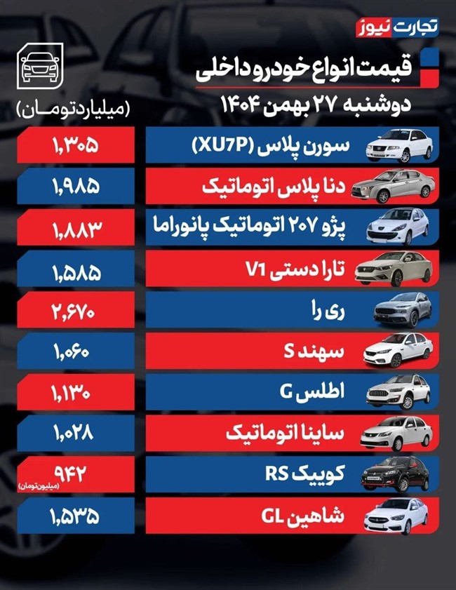 قیمت خودرو امروز ۲۷ بهمن ۱۴۰۴