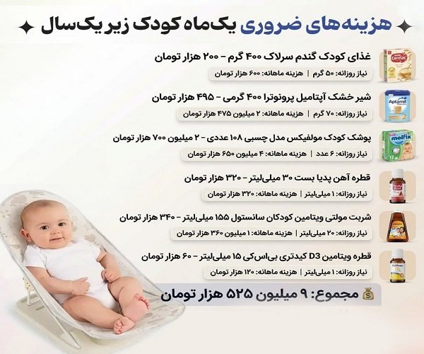 نوزادان میلیاردی ! / وقتی پوشک و شیرخشک به &laquo;جواهر&raquo; تبدیل می&zwnj;شود!