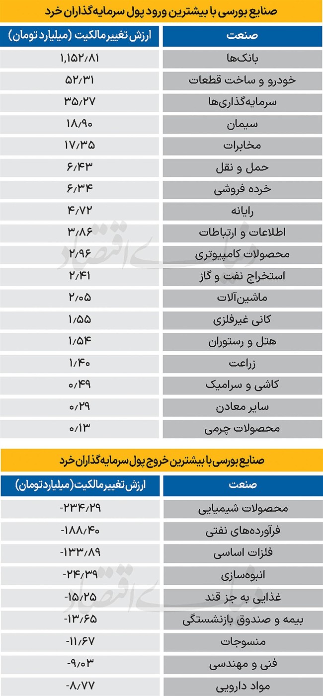 سردمداران ورود و خروج حقیقی‌ها - 1404/11/28