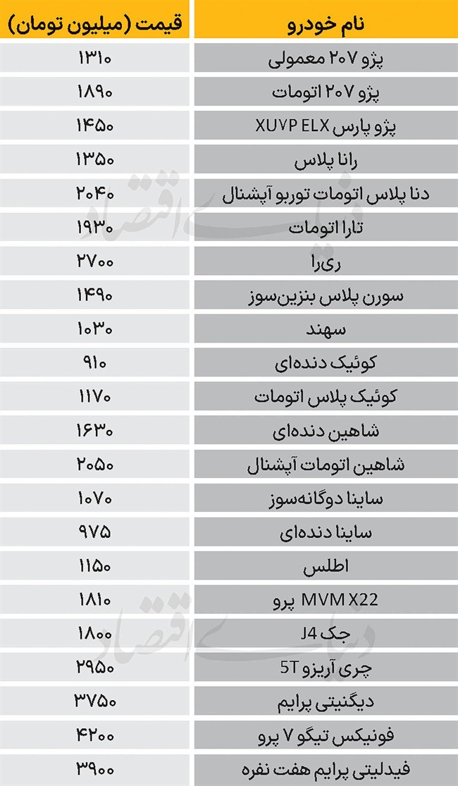 نبض بازار - 1404/11/28
