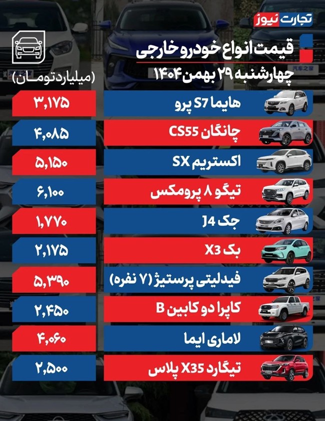 قیمت خودرو در بازار، امروز ۲۹ بهمن