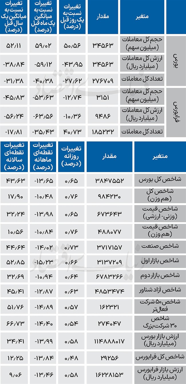 نبض شاخص - 1404/11/29