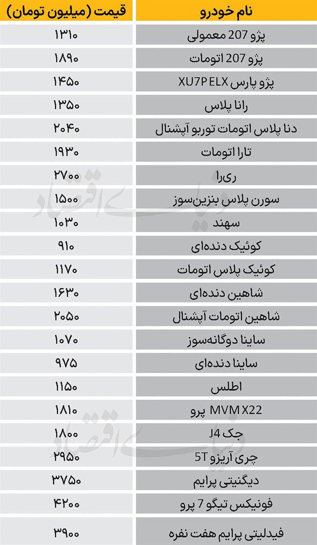 نبض‌بازار - 1404/11/29