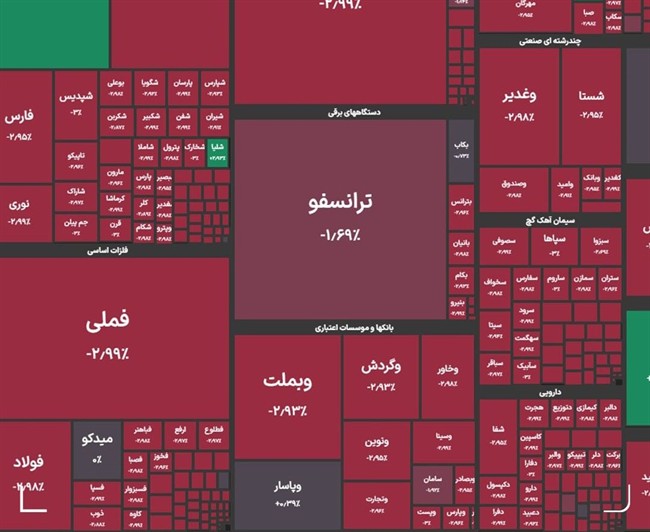 شاخص کل بورس در معاملات امروز اعلام شد