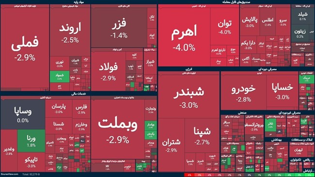 افت ۸۵ هزار واحدی شاخص بورس