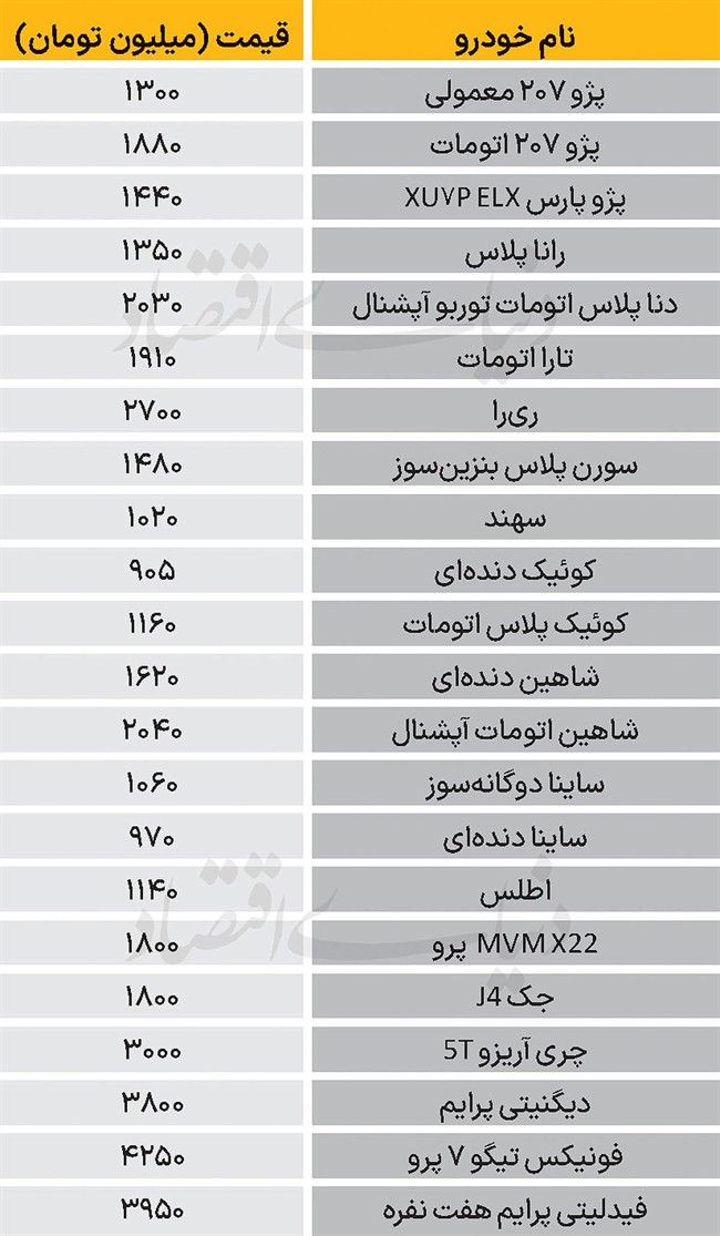 نبض بازار - 1404/12/04