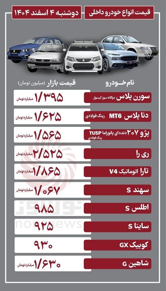 قیمت خودرو در بازار امروز ۴ اسفند