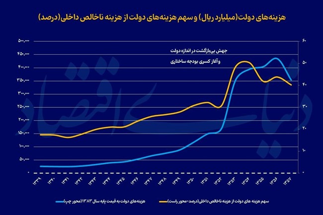 عمر کوتاه دوران طلایی