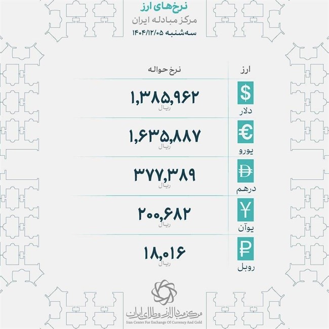 دلار رسماً کانال جدید را فتح کرد