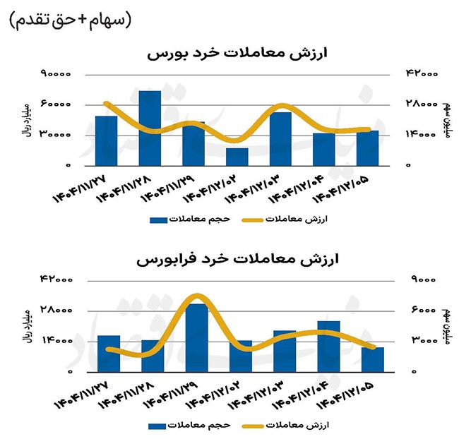 بازار سهام - 1404/12/06
