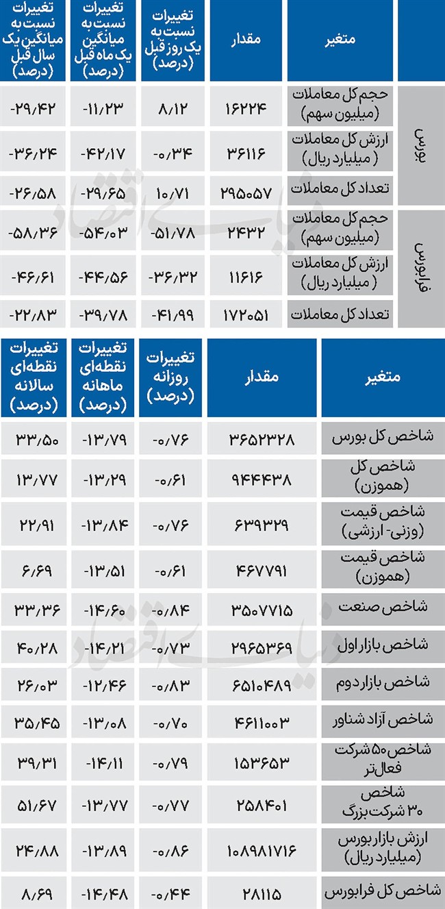 نبض شاخص - 1404/12/06