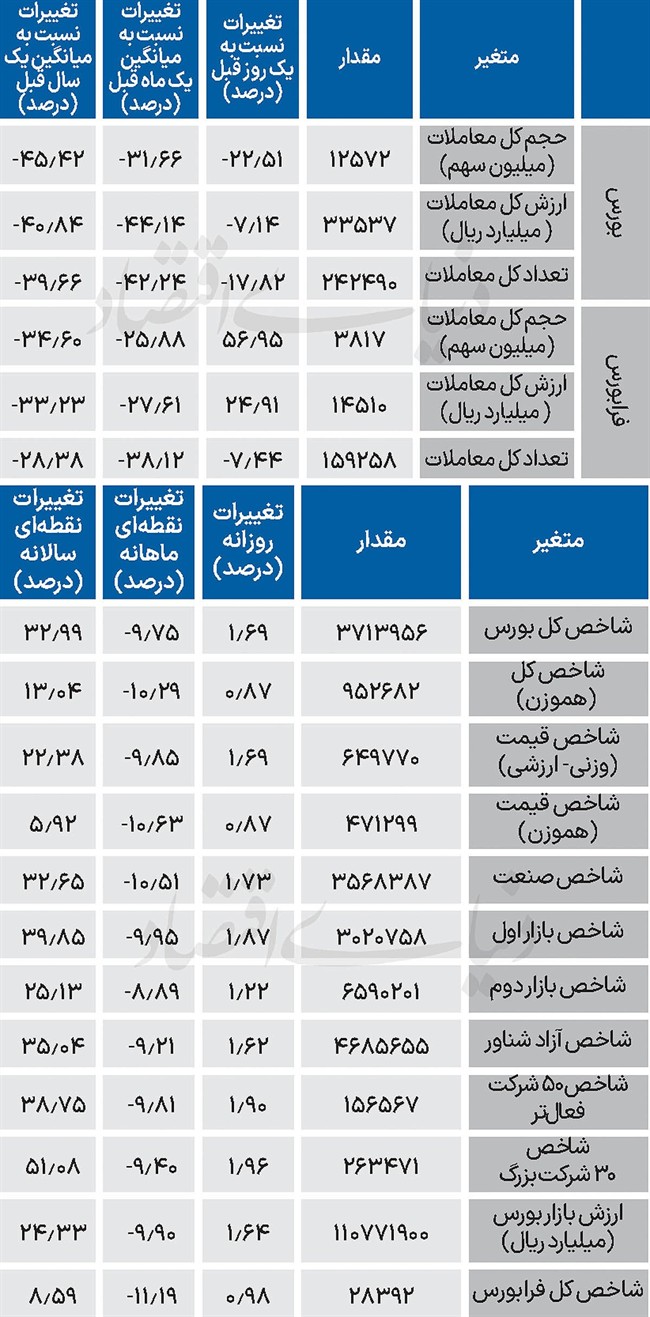 نبض شاخص - 1404/12/07