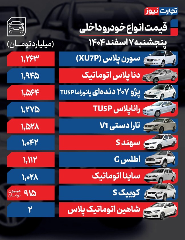 قیمت خودرو امروز ۷ اسفند ۱۴۰۴