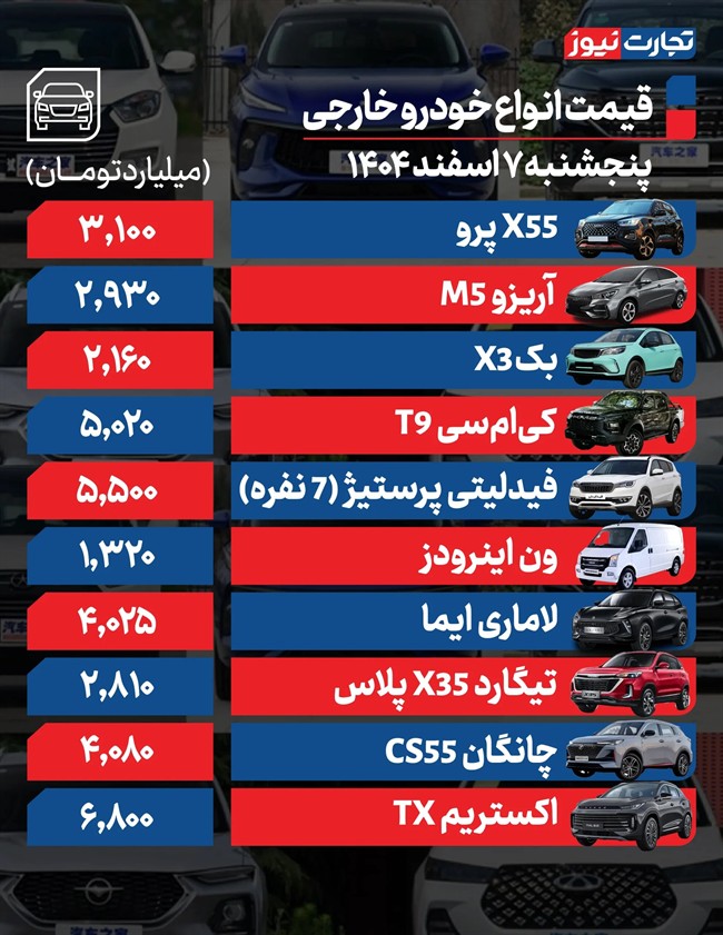 قیمت خودرو امروز ۷ اسفند ۱۴۰۴