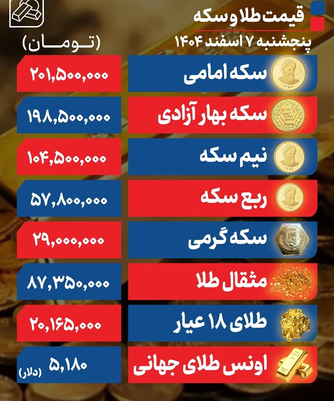 قیمت سکه امروز پنجشنبه ۷ اسفند