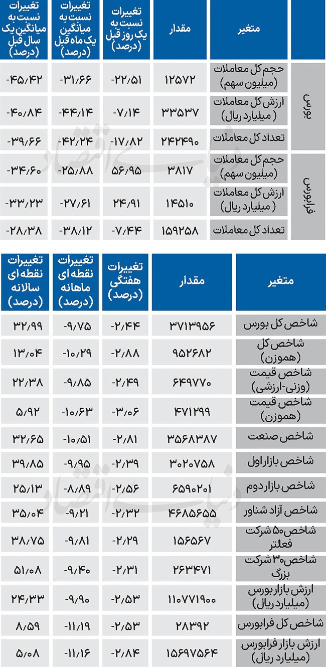 نبض شاخص - 1404/12/09