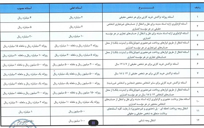 تدابیر ویژه برای تأمین نقدینگی و تسهیل تراکنش&zwnj;های بانکی شهروندان