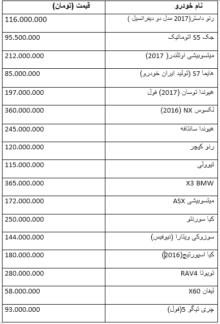 قیمت شاسی بلند