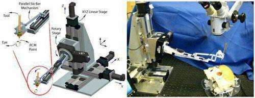 ربات جراح Axsis