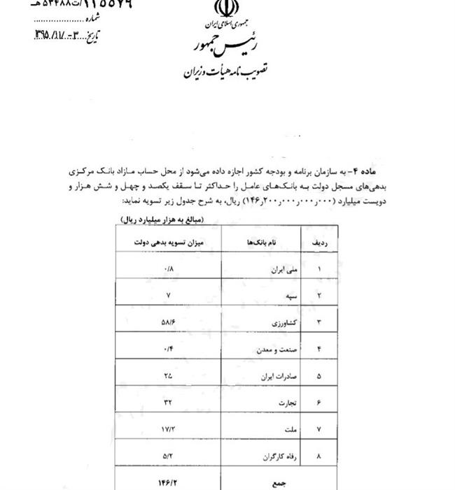 میزان تسویه بدهی دولت با بانک‌ها مشخص شد